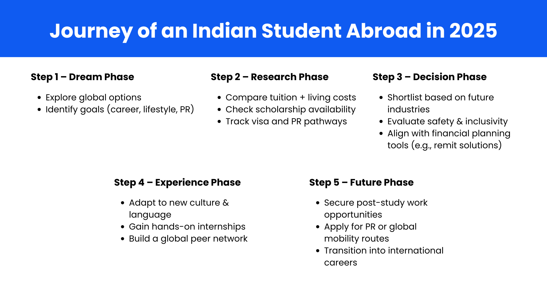 7 Powerful Factors to Choose the Best Study Abroad Destination in 2026 ...