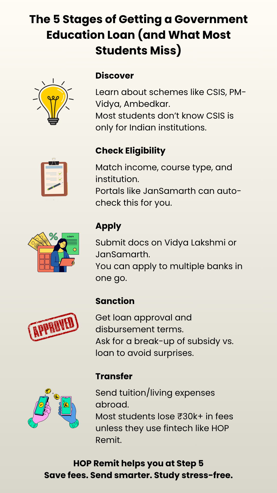 Education Loan by Government: A Complete 2025 Guide for Students in ...
