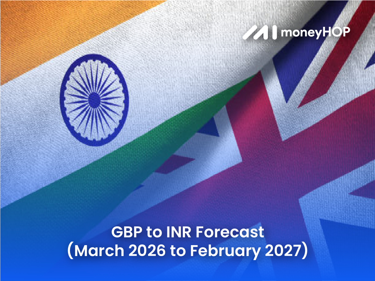 Detailed GBP to INR Forecast (March 2026 to February 2027)