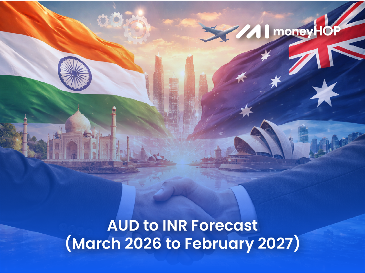 Detailed AUD to INR Forecast (March 2026 to February 2027)