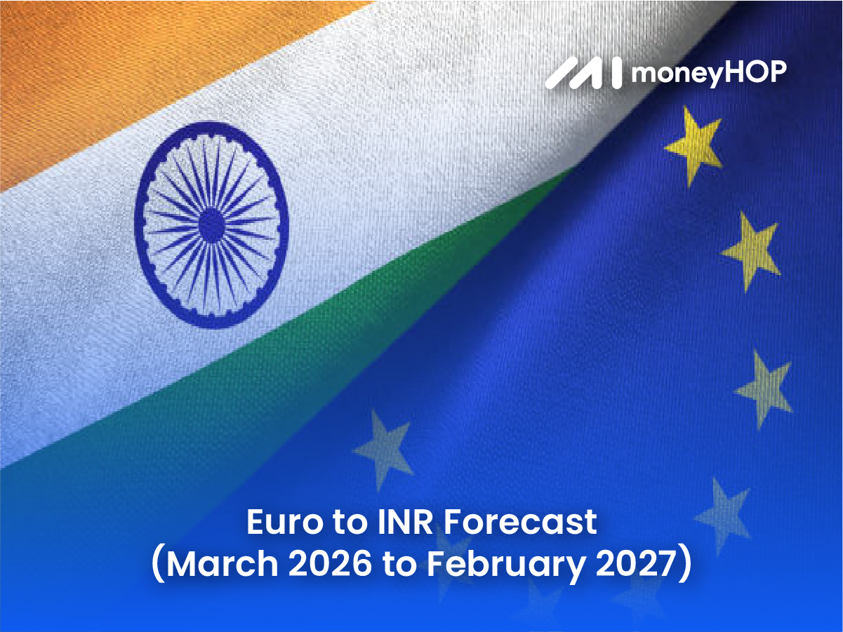 Detailed Euro to INR Forecast (March 2026 to February 2027)